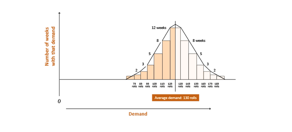 Graphical forecasting