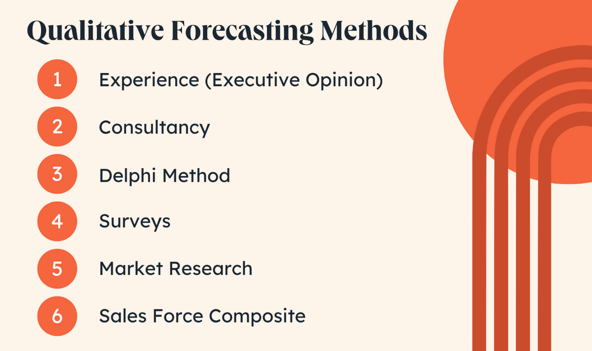 Qualitative forecasting
