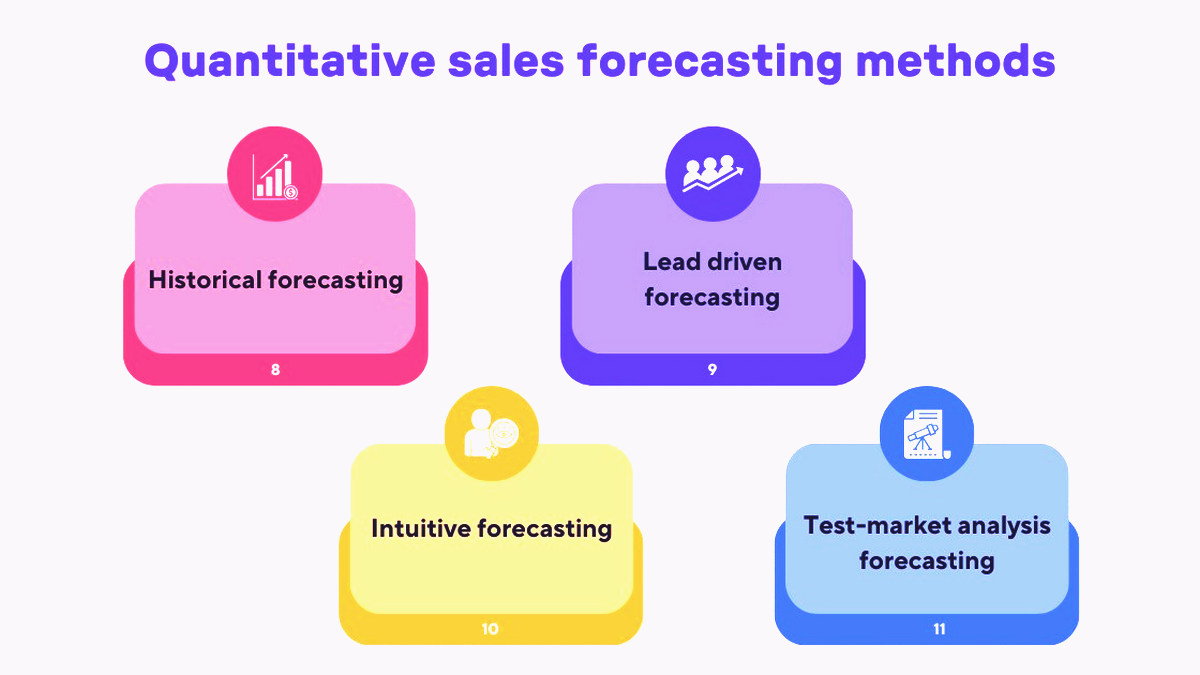 Quantitative forecasting