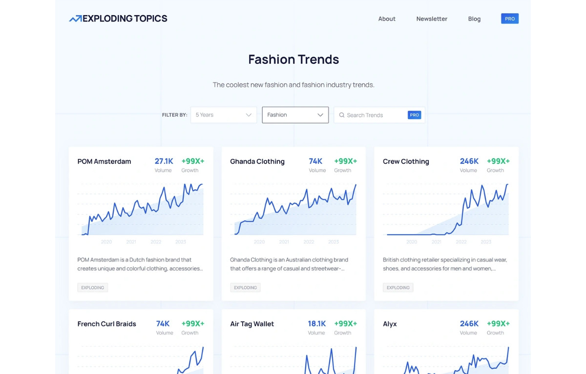 Trend forecasting