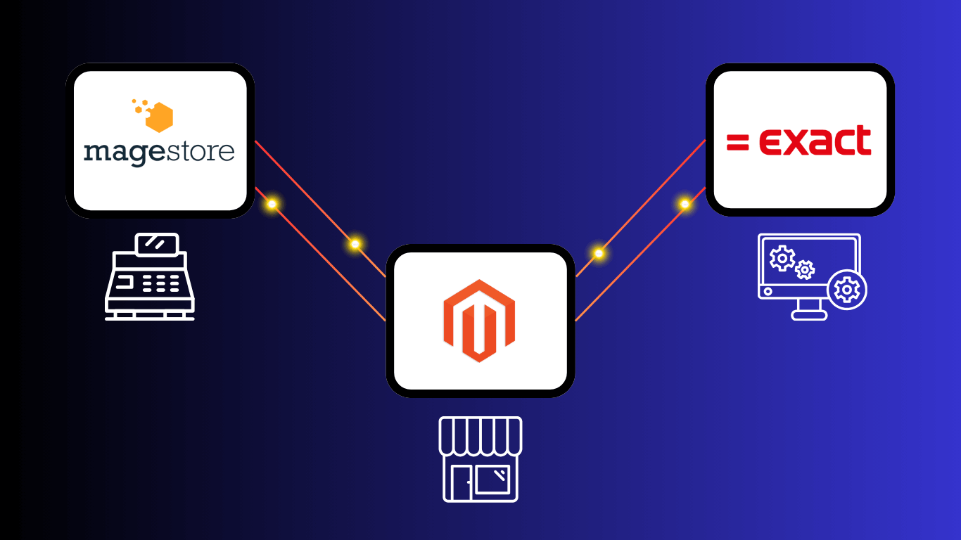 connection between Magestore, Magento and Exact ERP