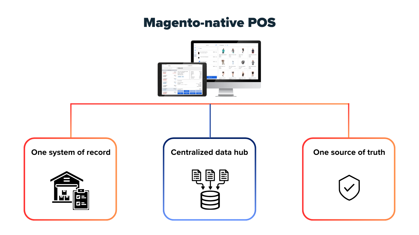 magento-native-pos