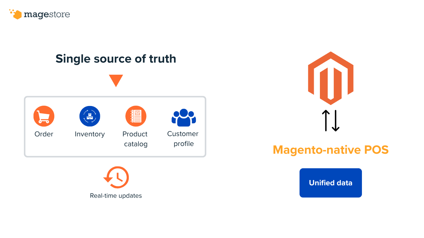 magento-native-pos
