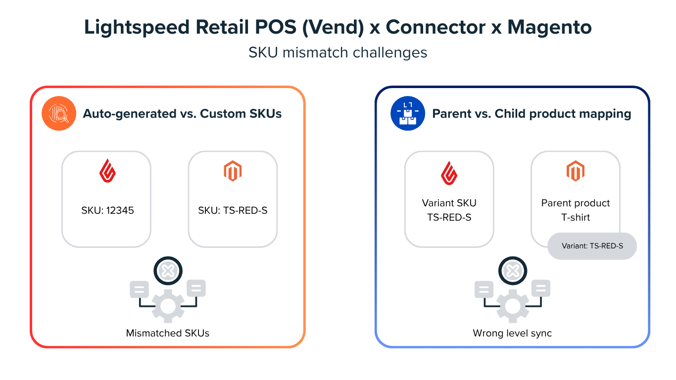 vend-magento-connector-sku-mismatch