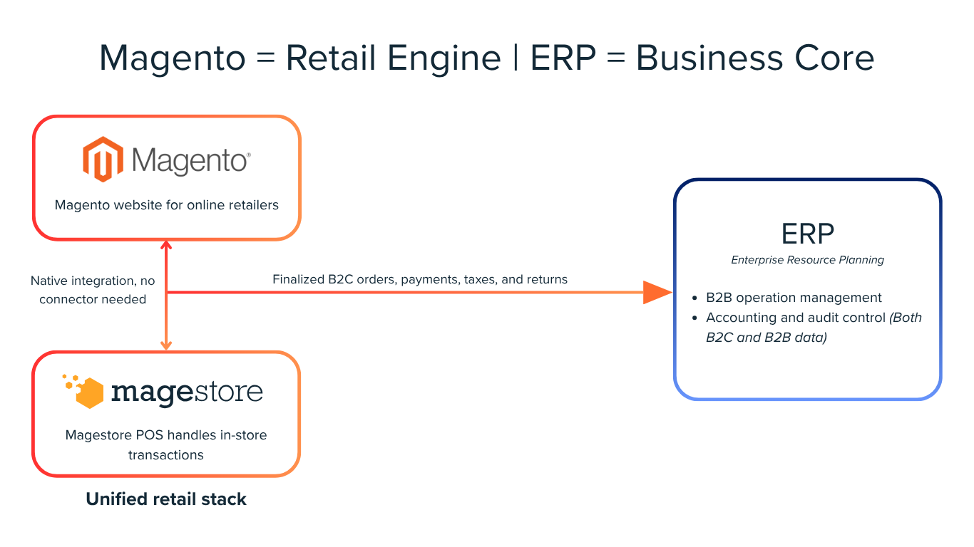 online-offline-retail